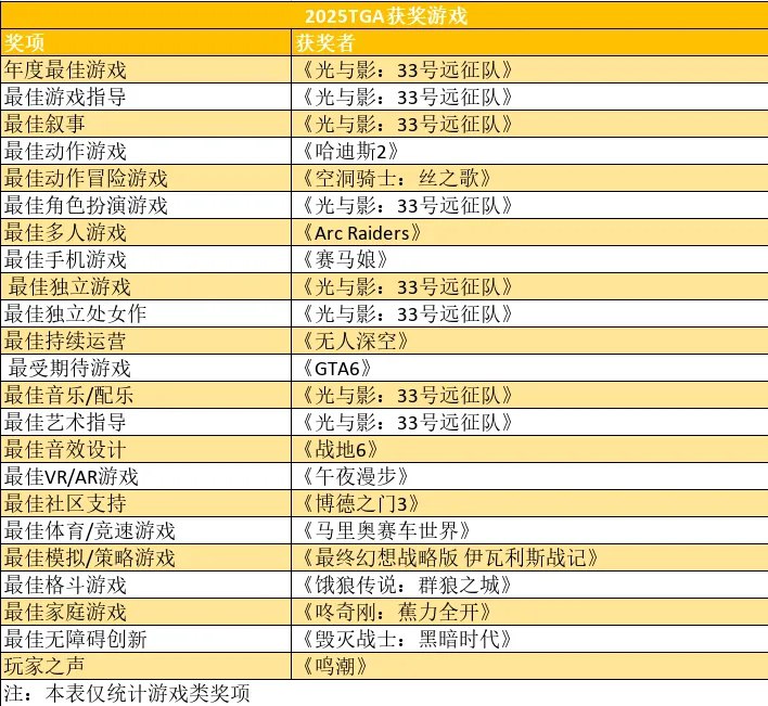 而除了《霍格沃茲之遗》以外，在接下来活动的每一天，E宝都将送出一款神秘大作，总计将有17款游戏送出