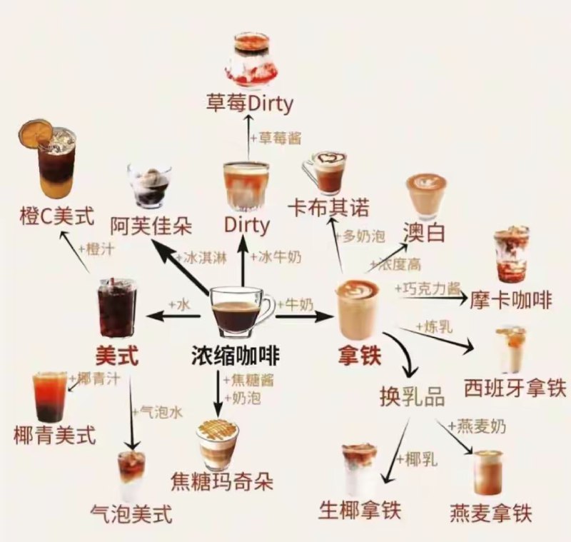 from 猫猫窝🐈🐈‍⬛️