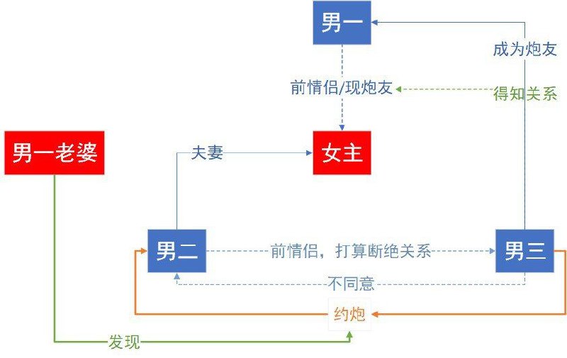 魔幻现实生活最后一张图为投稿者自己做的