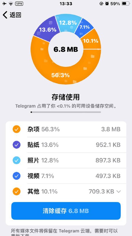如果你更新Telegram 后出现聊天时贴纸半透明的bug，可以尝试清除缓存解决