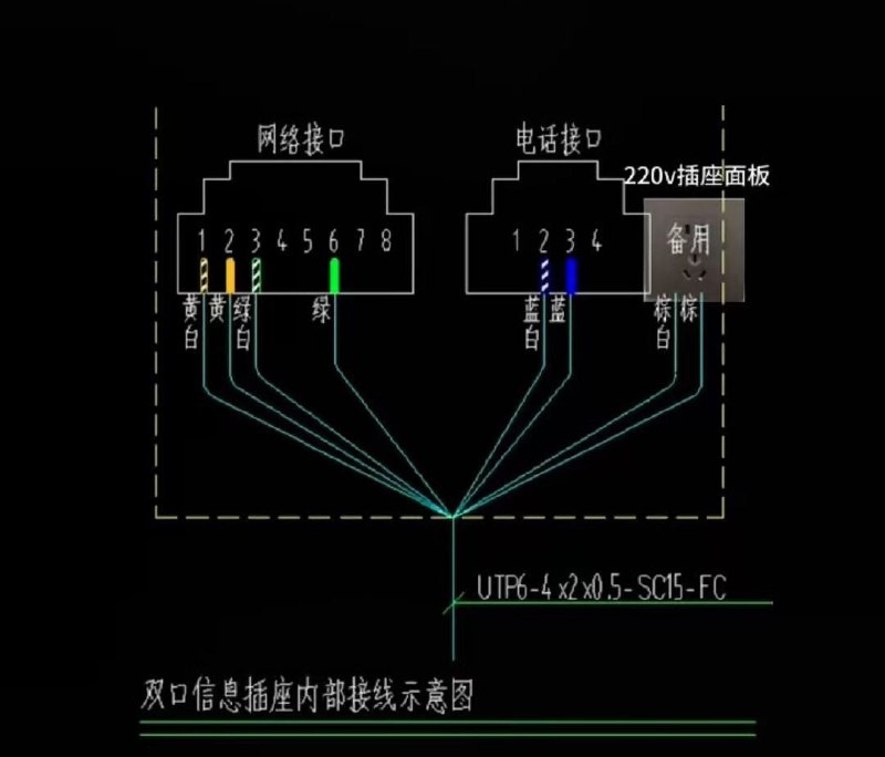 大家以后去不熟悉的地方接网线千万要小心这邪门玩意真的是某些装修公司的施工规范