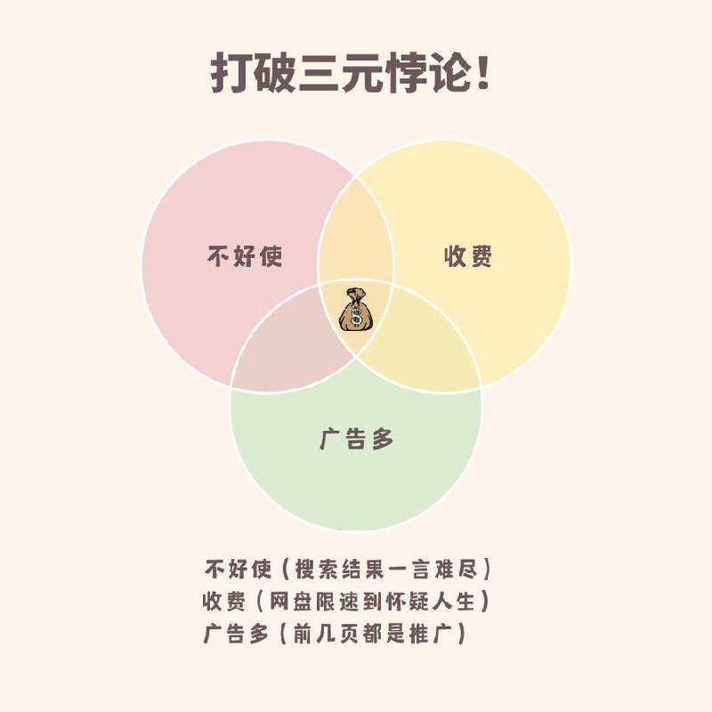 国内环境之下，百度或者其他互联网大企完全可以打破”不可能三角”的限制兼具