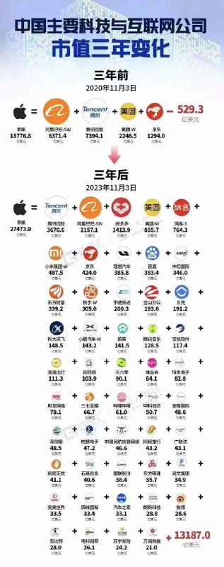 投稿备注