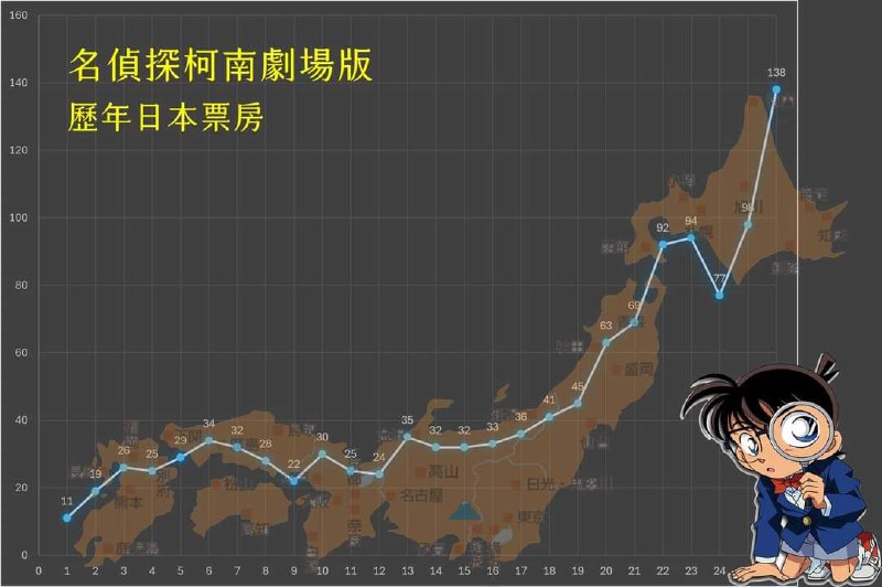 什麼時候畫個庫頁島via 雨喵 | (´・ω・`)