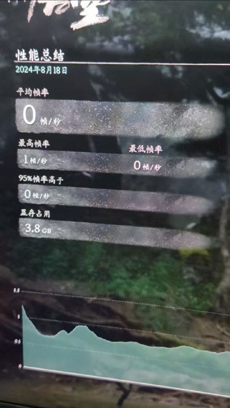 真是一场酣畅淋漓的性能释放