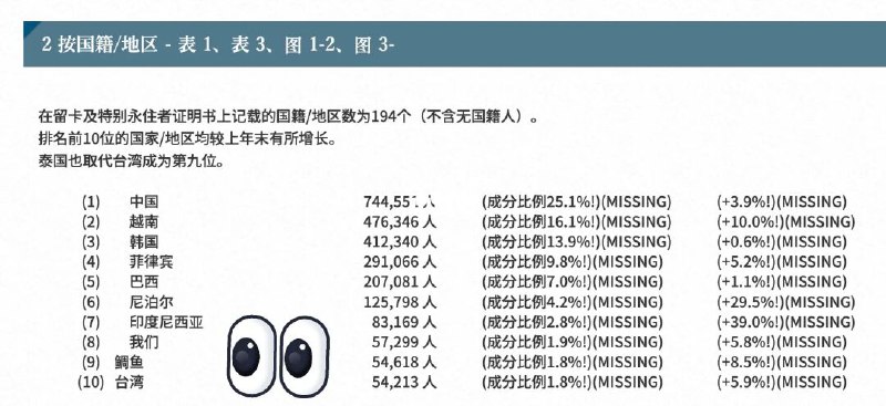 这是日本出入数据，问一下大家，8和9是啥呀🤔