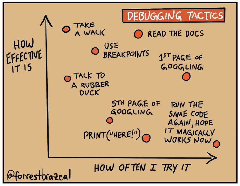 @ProgrammerHumor Debugging Tacticsfrom ProgrammerHumor