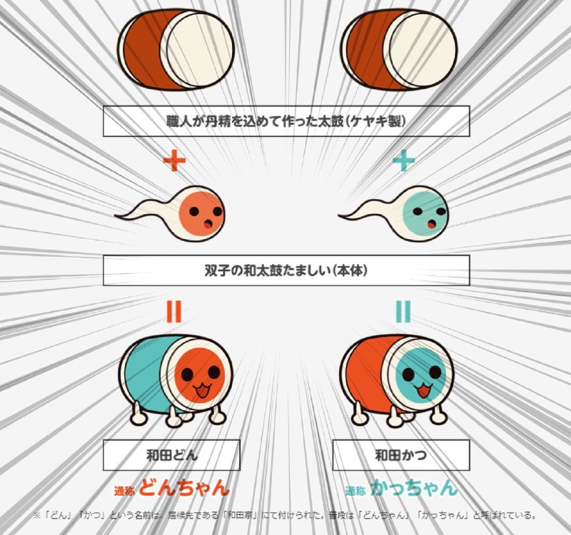 バンダイナムコアミューズメント公式アカウント