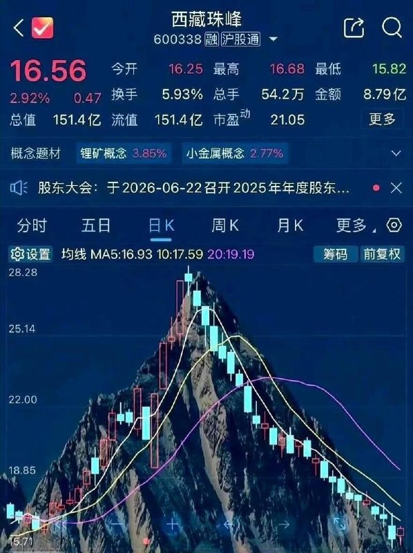 临时起意，被困山顶了怎么办