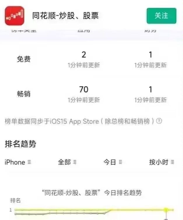 找到个18禁手机游戏，很刺激大胆，而且零氪体验好，比大部分氪佬都强，最近还特别火