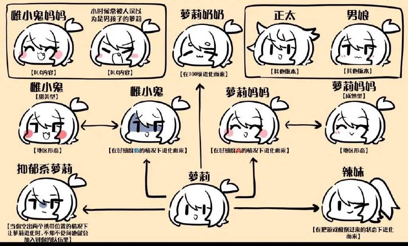 想要萝莉妈妈的❤️via cy