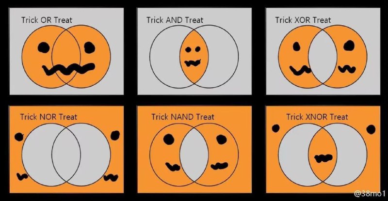 TRICK { } TREATfrom rvalue的生草日常