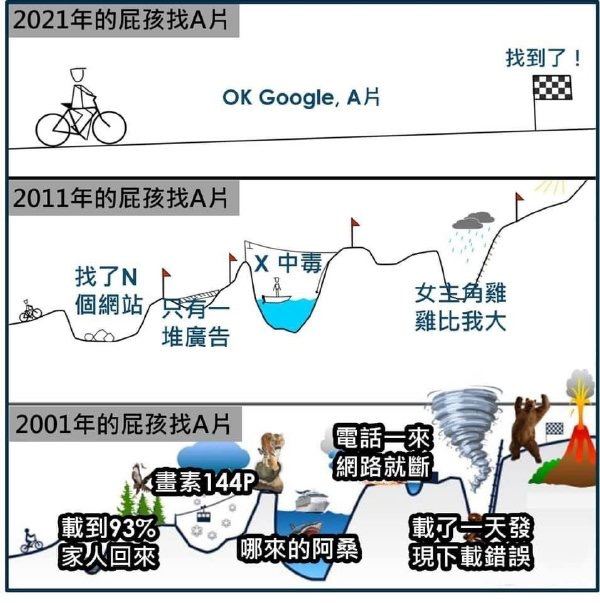 via 每日提肛小助手 今天你提了嘛