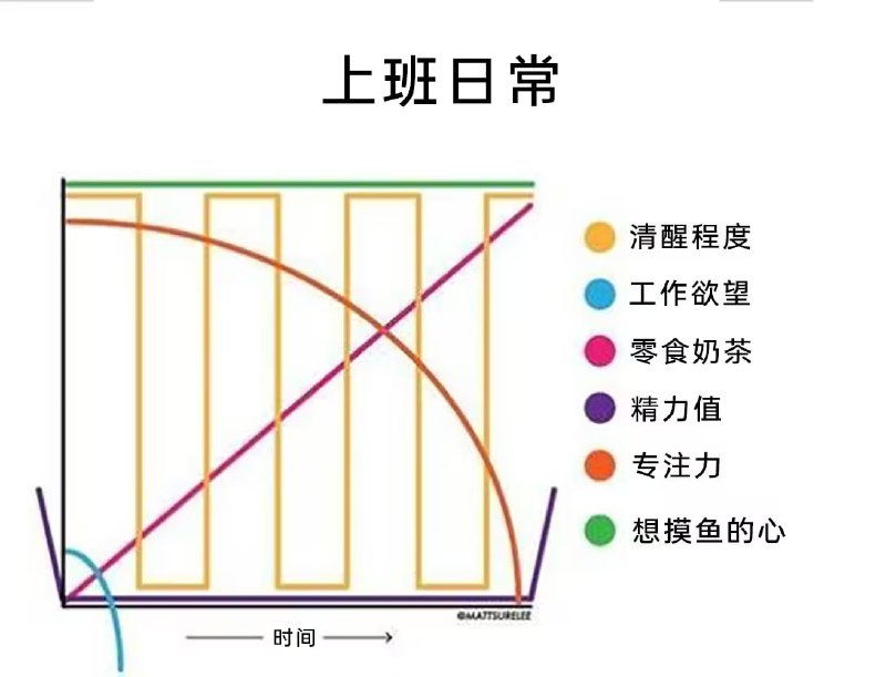 via 7号沙雕网友