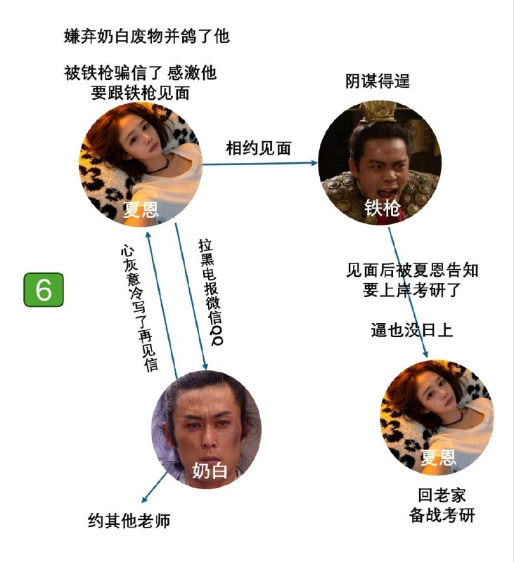 最新郑州爱情故事from 沙雕图（秽土转生） via my nbkls最新郑州爱情故事from 沙雕图（秽土转生） via my nbkls