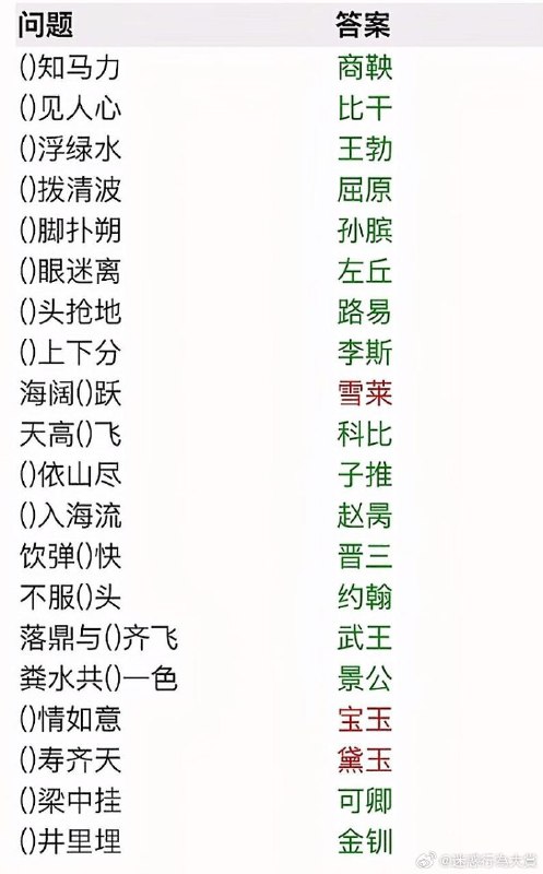地域填空from ㅤ