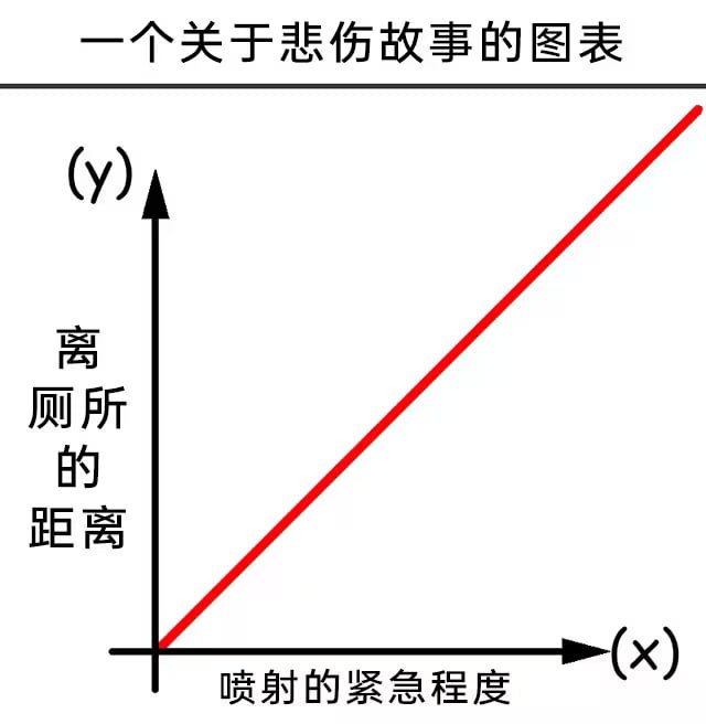 via 7号沙雕网友