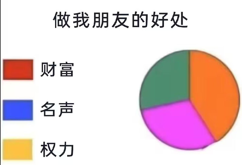 via 7号沙雕网友