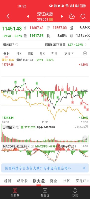今日深证成指收在了114514
