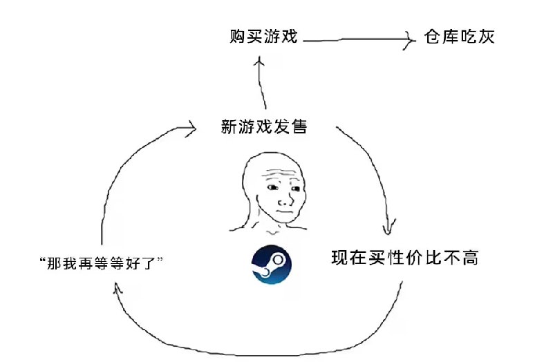 via 7号沙雕网友