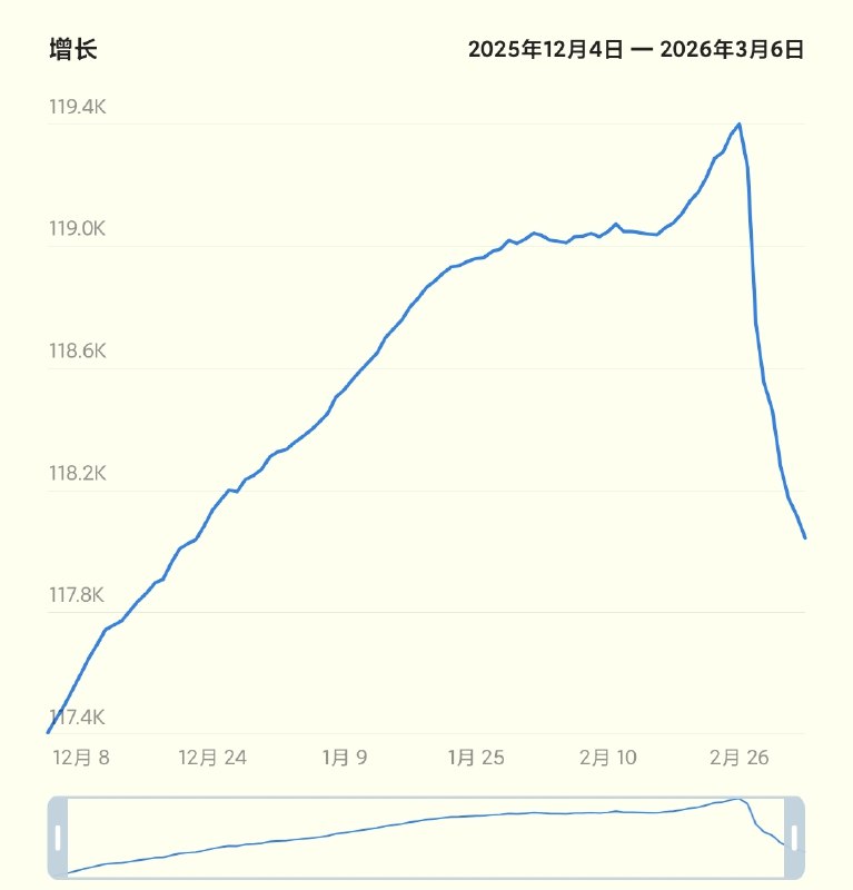 吓我一跳😓