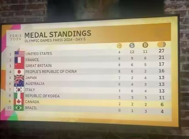 #奥运废物大赏随机抽国旗喽，换家大游戏(º﹃º )