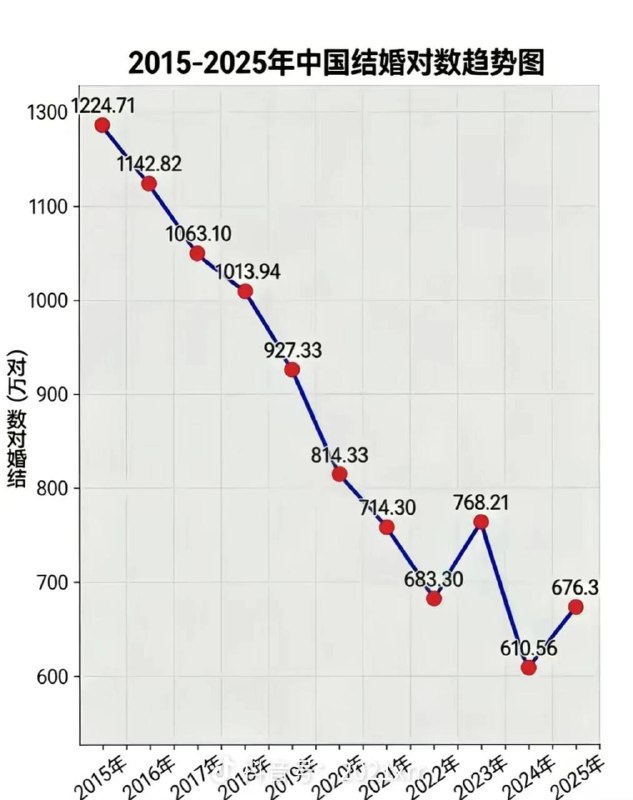 该抄底了家人们