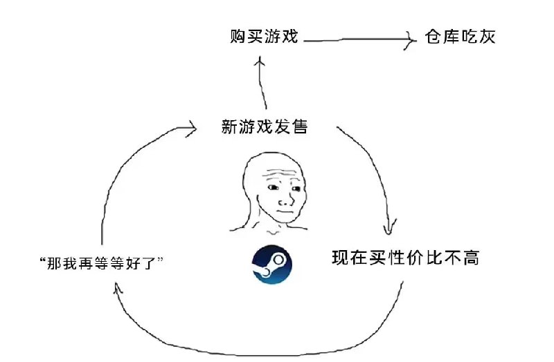 via 7号沙雕网友
