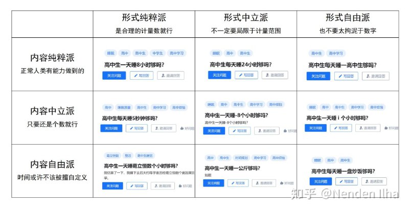 所以我每天睡4小时够吗？via Bingxin Baka