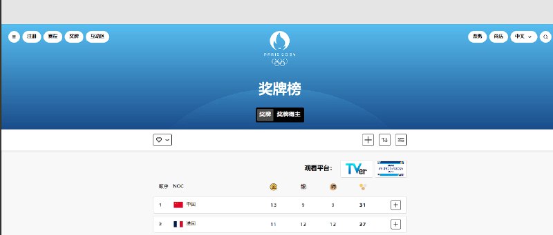 奥林匹克官网上 中文观看平台是 日本 TVER 和 NHK 日本观看平台是 央视网via NekZero🐱奥林匹克官网上 中文观看平台是 日本 TVER 和 NHK 日本观看平台是 央视网via NekZero🐱