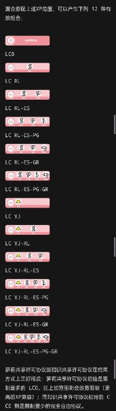 萝莉共享许可协议 (Loli Commons license) — 一种科学有效沟通协商萝莉控XP的方式 