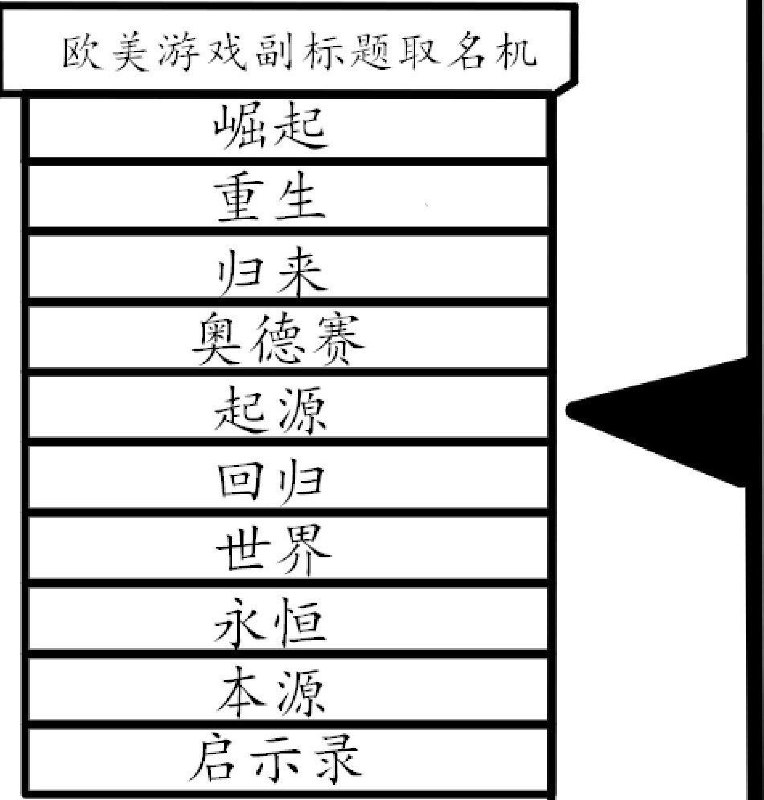 from 煎蛋无聊图