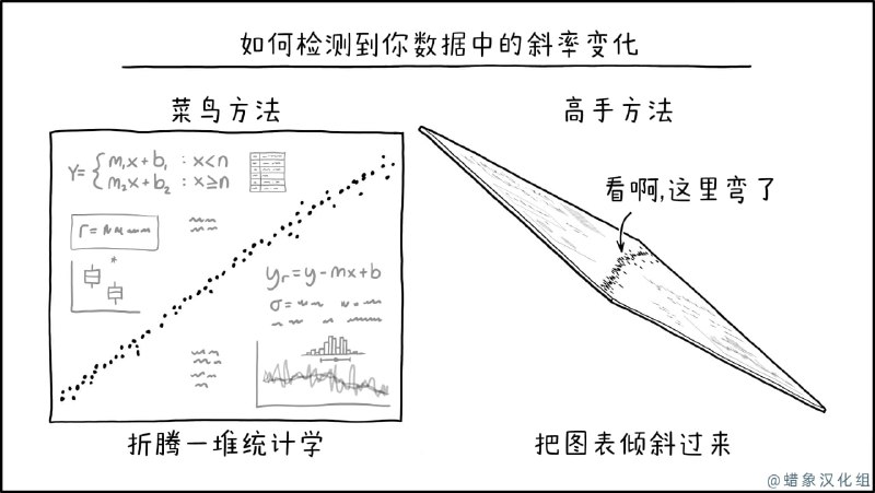 via 无名氏