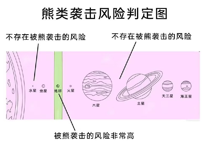 via 7号沙雕网友
