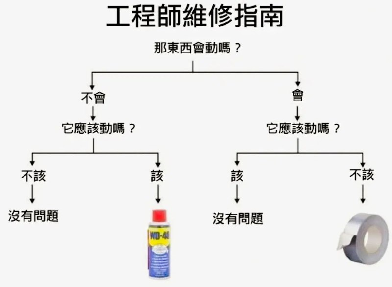 然后真有神人把这两个东西放一起卖了然后真有神人把这两个东西放一起卖了