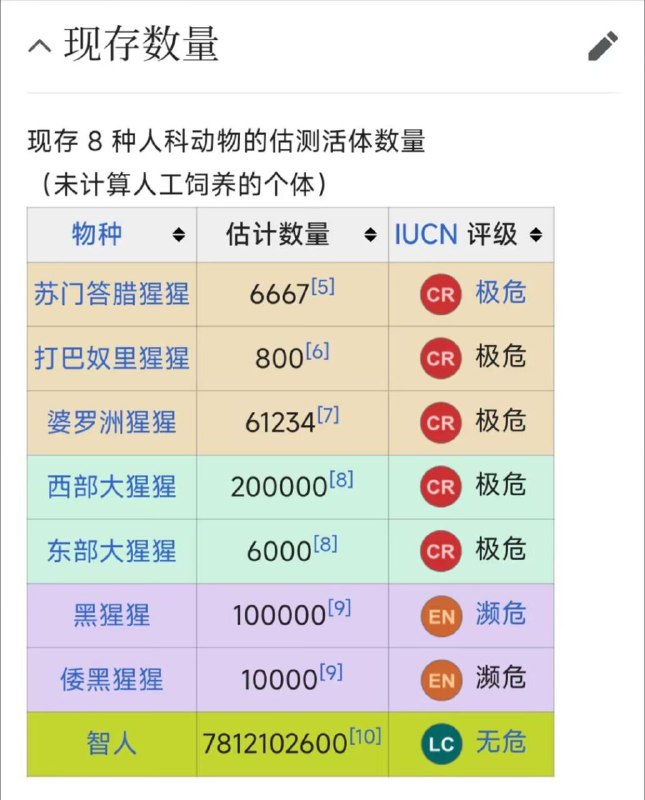 《智人无危》