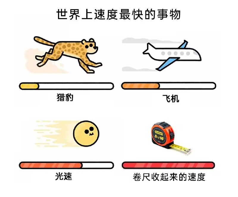 via 6号沙雕网友