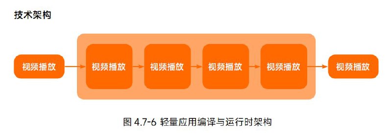 恭喜您看到的是正版《小米澎湃OS技术白皮书V1.0.pdf》via 😼