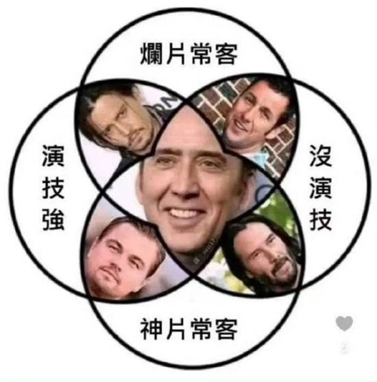 via 7号沙雕网友