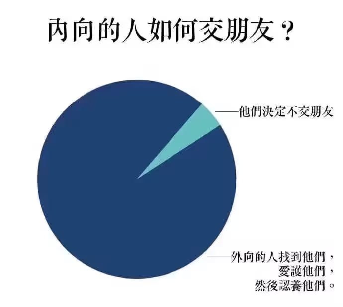 via 7号沙雕网友
