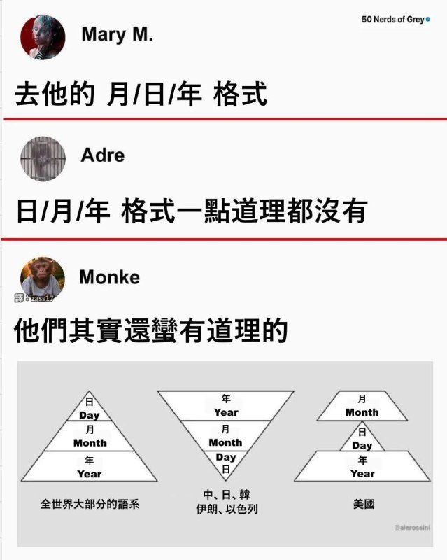 from 什麼都來點 via DECADE