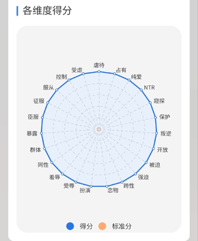 拉满了from opop鬼脸