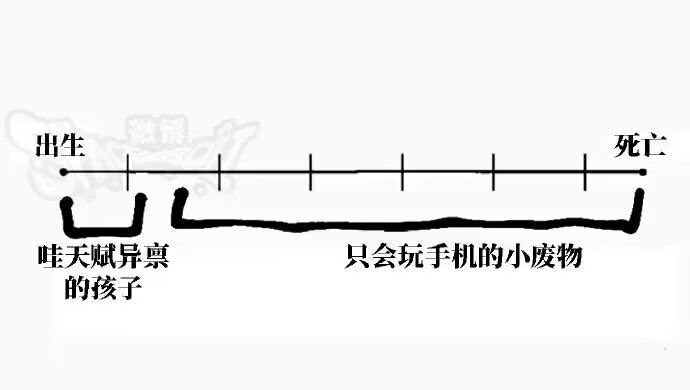 via 喵