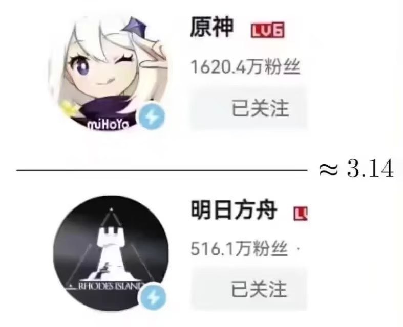原舟率from 迷因備份區 via Gary です