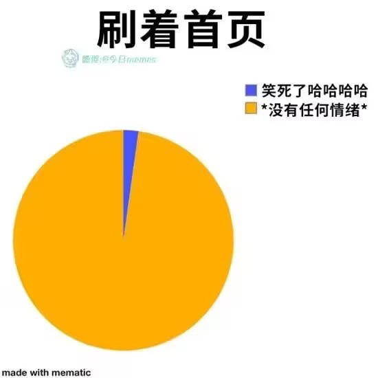 via 6号沙雕网友