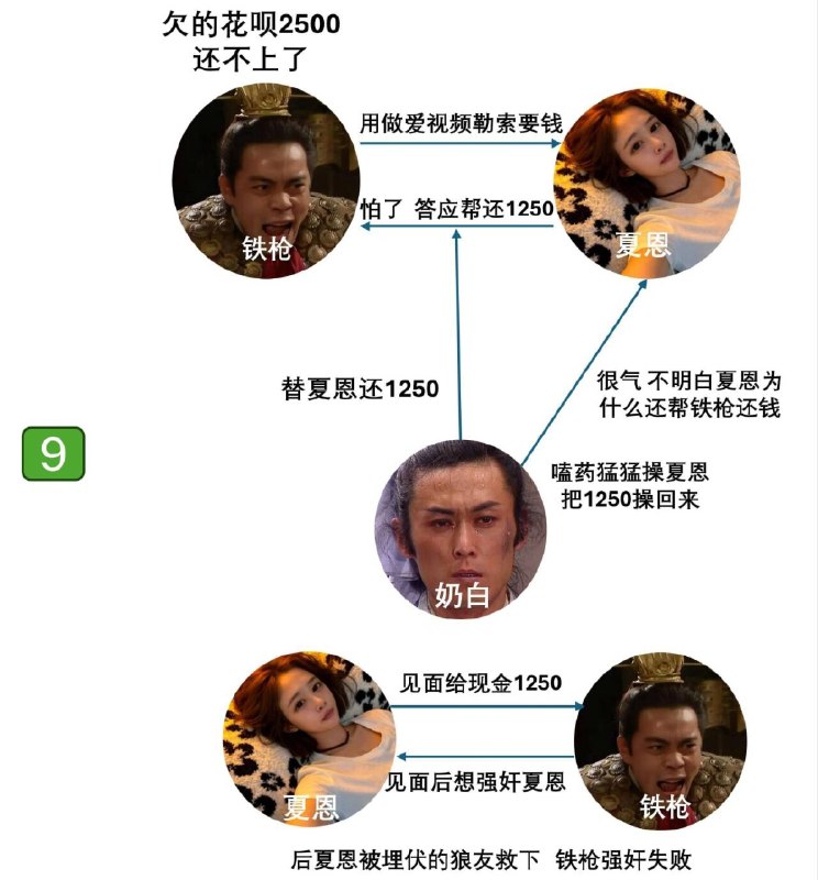 最新郑州爱情故事from 沙雕图（秽土转生） via my nbkls最新郑州爱情故事from 沙雕图（秽土转生） via my nbkls