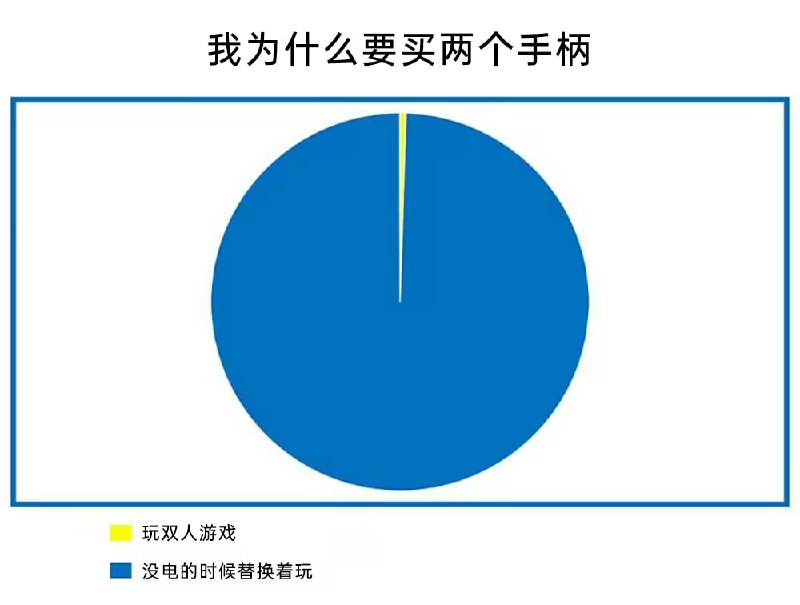 via 6号沙雕网友
