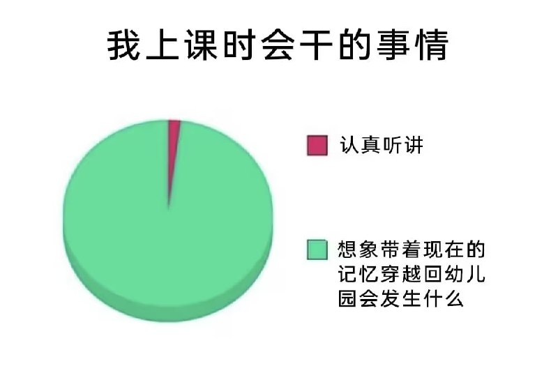 via 7号沙雕网友