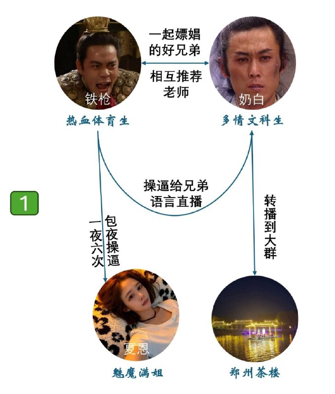 最新郑州爱情故事from 沙雕图（秽土转生） via my nbkls最新郑州爱情故事from 沙雕图（秽土转生） via my nbkls