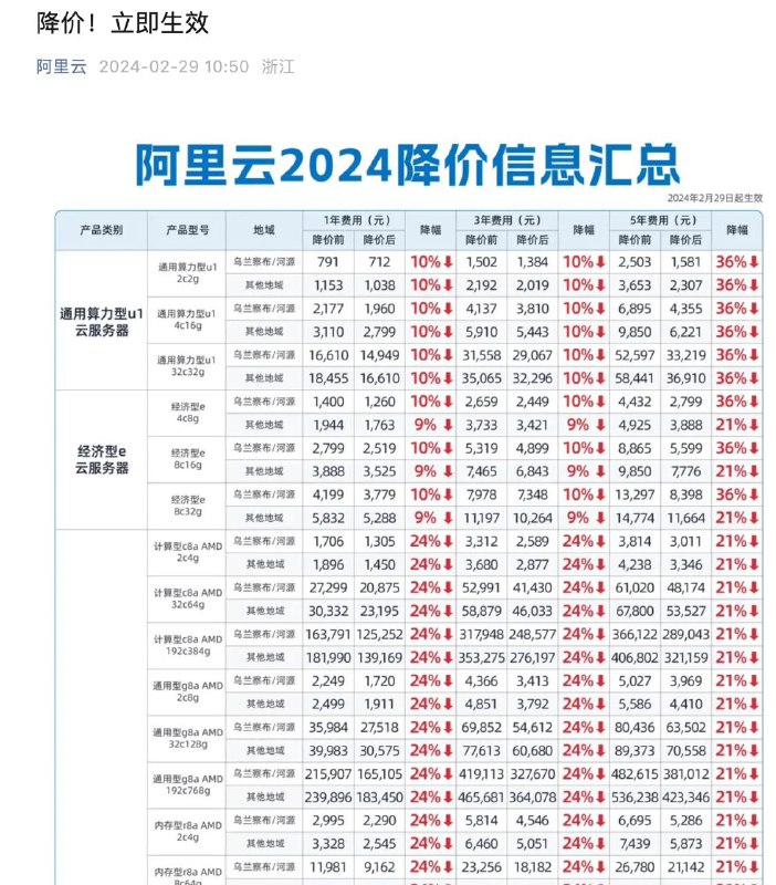 阿里版疯狂星期四via X阿里版疯狂星期四via X